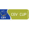 CEV Cup Hague