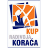 Korac cup