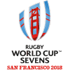 Sevens World Cup (F)