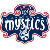 Washington Mystics (M)
