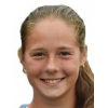 Daria Kasatkina Daria Kasatkina